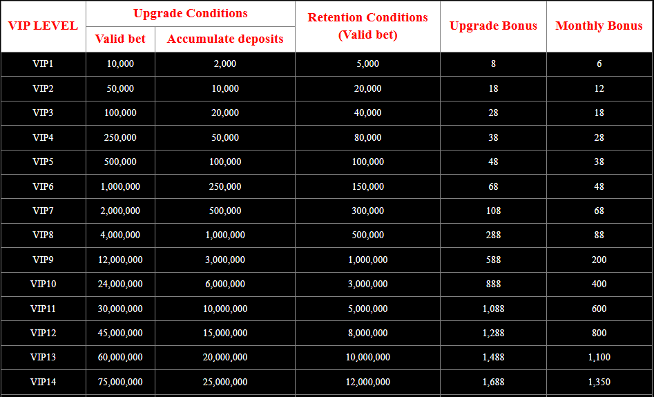 Details of the PH777 Super VIP Program Offer