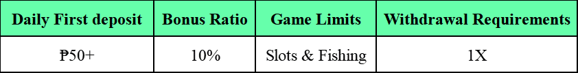 Conditions for Withdrawing the 10% First Deposit Bonus Each Day